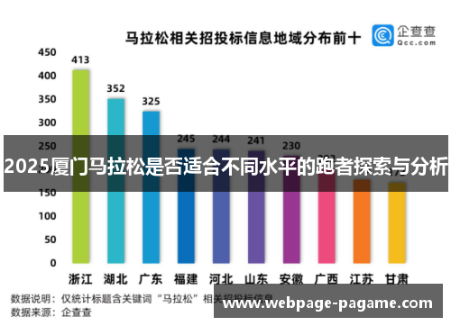 2025厦门马拉松是否适合不同水平的跑者探索与分析