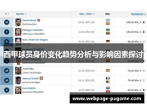 西甲球员身价变化趋势分析与影响因素探讨