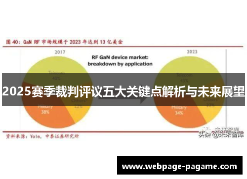 2025赛季裁判评议五大关键点解析与未来展望