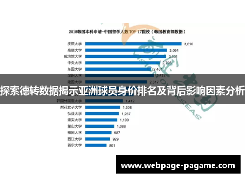 探索德转数据揭示亚洲球员身价排名及背后影响因素分析
