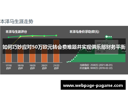 如何巧妙应对50万欧元转会费难题并实现俱乐部财务平衡