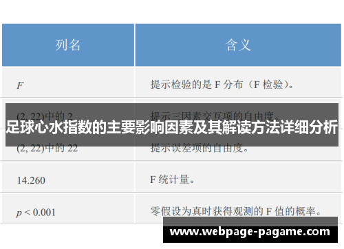 足球心水指数的主要影响因素及其解读方法详细分析
