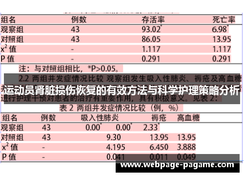 运动员肾脏损伤恢复的有效方法与科学护理策略分析