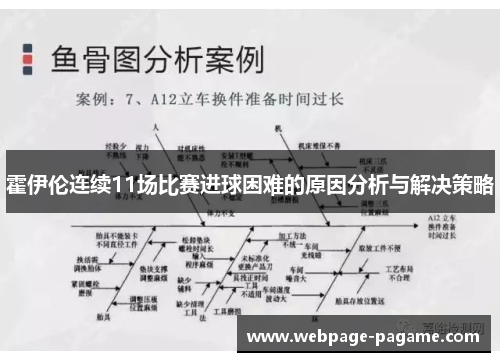 霍伊伦连续11场比赛进球困难的原因分析与解决策略