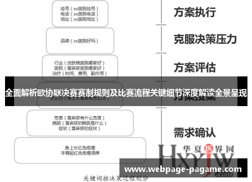 全面解析欧协联决赛赛制规则及比赛流程关键细节深度解读全景呈现