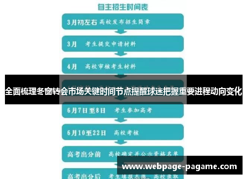 全面梳理冬窗转会市场关键时间节点提醒球迷把握重要进程动向变化
