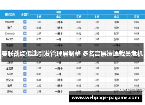 曼联战绩低迷引发管理层调整 多名高层遭遇裁员危机